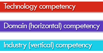 Smart Intro Services.